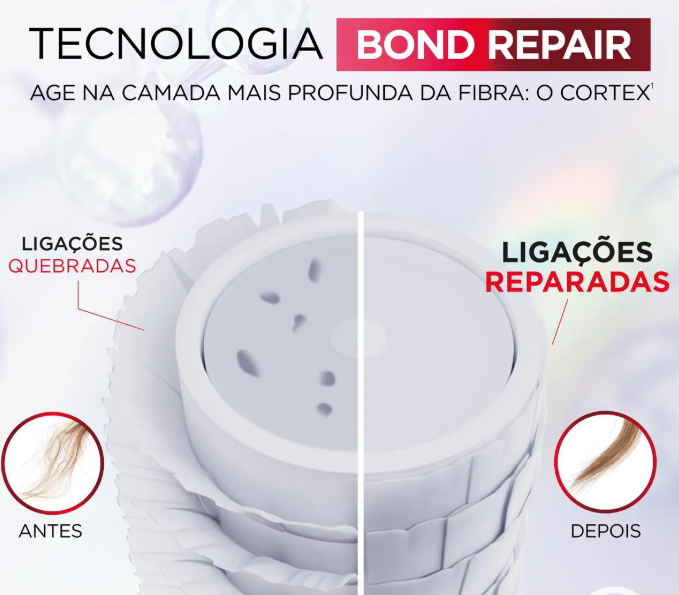 Máscara de Tratamento Intensivo L’Oréal Paris Elseve Bond Repair 200g - Imagem 3